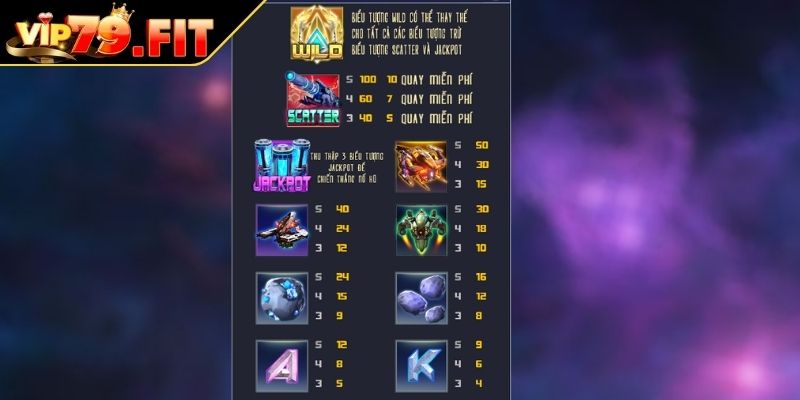Ngân Hà Đại Chiến VIP79 Bí Quyết Chinh Phục Vũ Trụ Slot 3 Quy tắc tham gia Ngân Hà Đại Chiến
