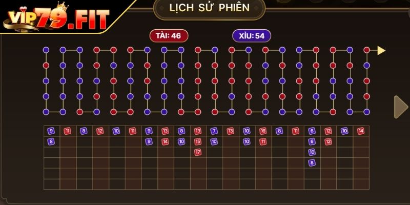Tài Xỉu MD5 VIP79 - Trải Nghiệm Game Chi Tiết Và Hiệu Quả 4 Sử dụng thống kê theo phiên